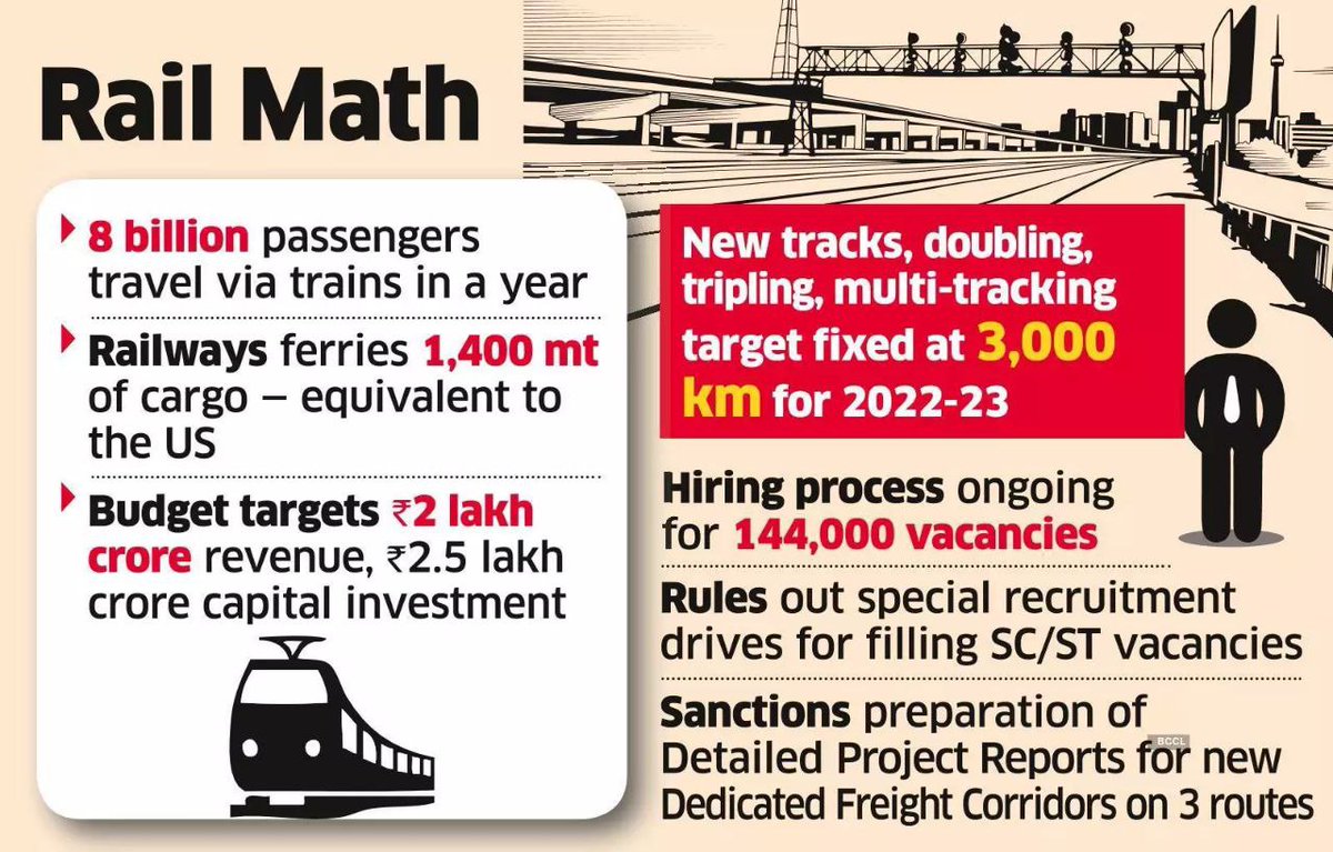 Money_Master__'s tweet photo. #irctc #ircon #irfc 
#railwaystocks https://t.co/Mv6a05MRY2