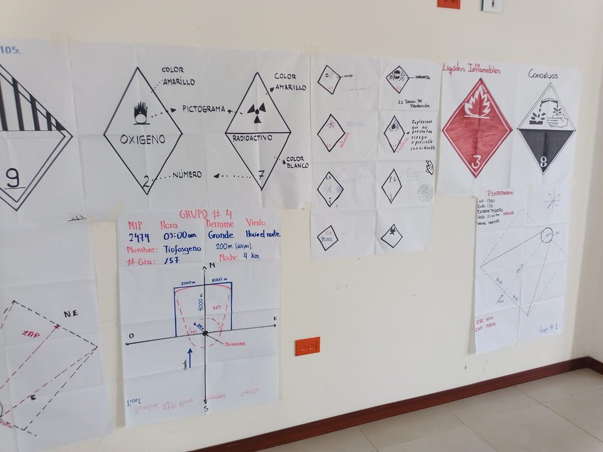 PrevencionSer's tweet photo. Excelente inicio del Curso de Operaciones Básicas en Emergencias con Materiales Peligrosos. #CBA/#UTA/www.serprevencion.com https://t.co/W5S7ljVcqO