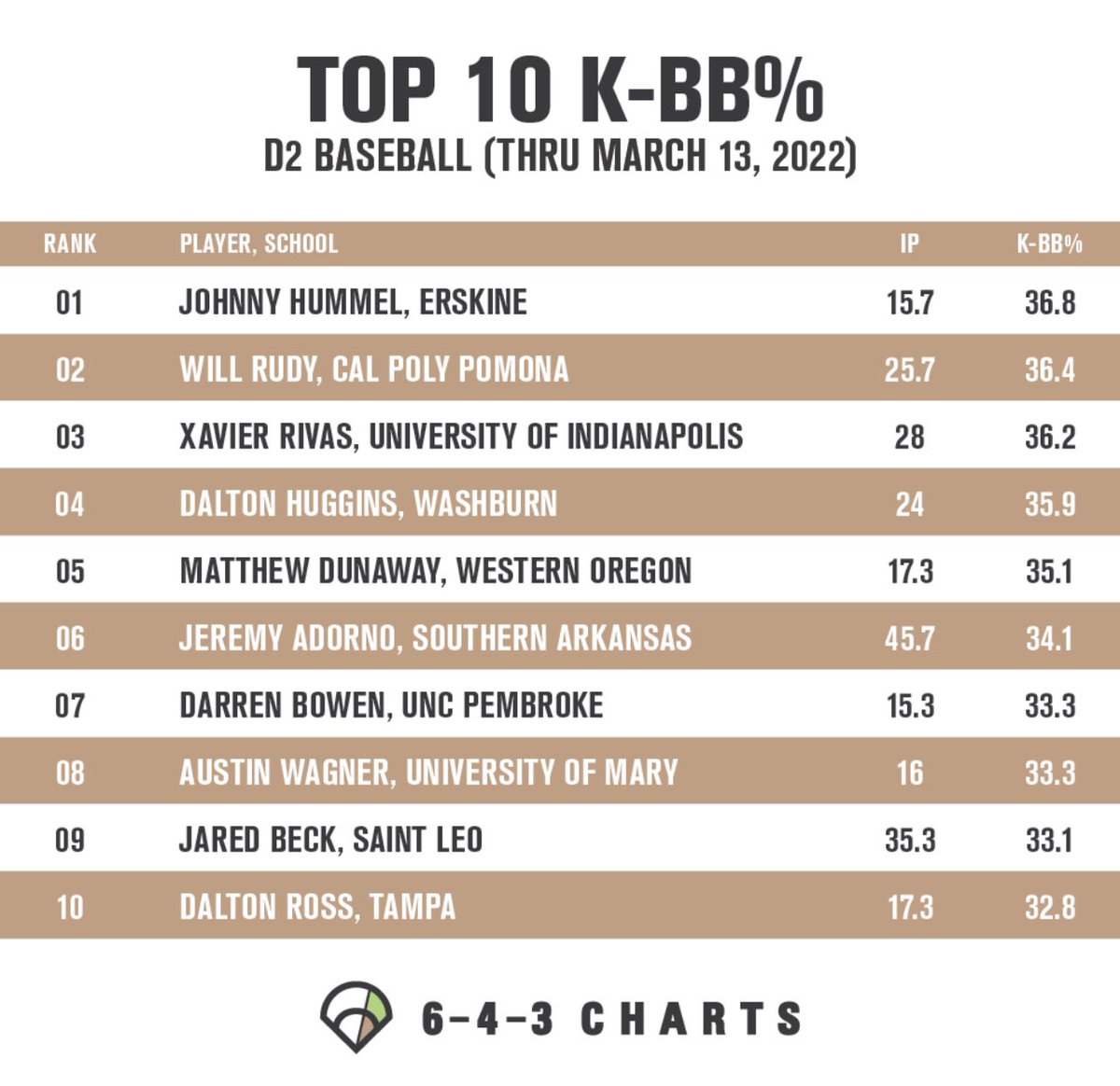 Erskine College Baseball tweet media