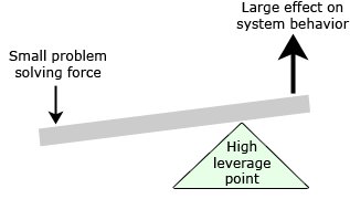 JohannaLoehr's tweet photo. Want to find out how to intervene to reduce #climatechange risk to #destinations? Learnings from @SusanneBecken and my systems study on what the leverage points are now open access until 30 April, thanks to @TourismJournal. Link below.
https://t.co/NWclOOApji https://t.co/xmWIET5hHS