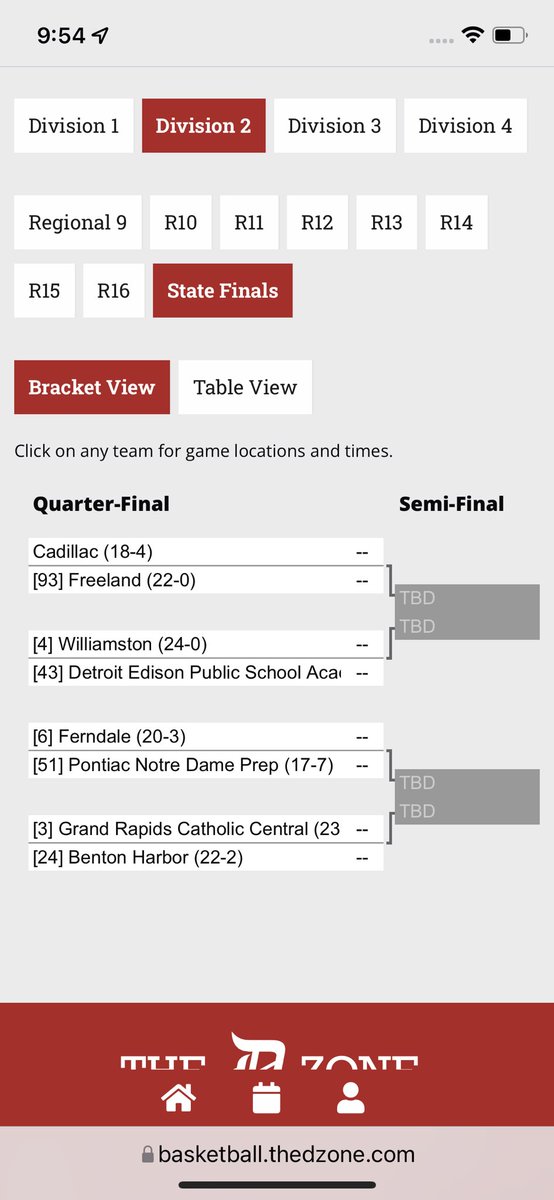 D2 QFs are set: