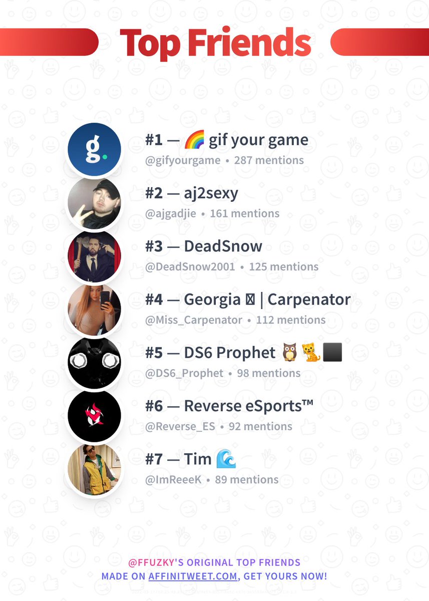 FFuzky's tweet image. ✨ Top Friends 

🥇 gifyourgame
🥈 ajgadjie
🥉 DeadSnow2001
🏅 Miss_Carpenator
🏅 DS6_Prophet
🏅 Reverse_ES
🏅 ImReeeK

➡️ affinitweet.com/top-friends