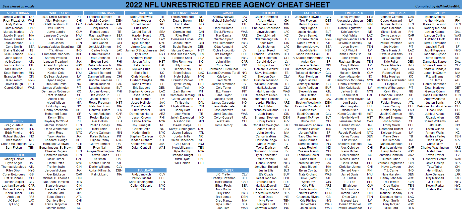 2022 nfl cheat sheet