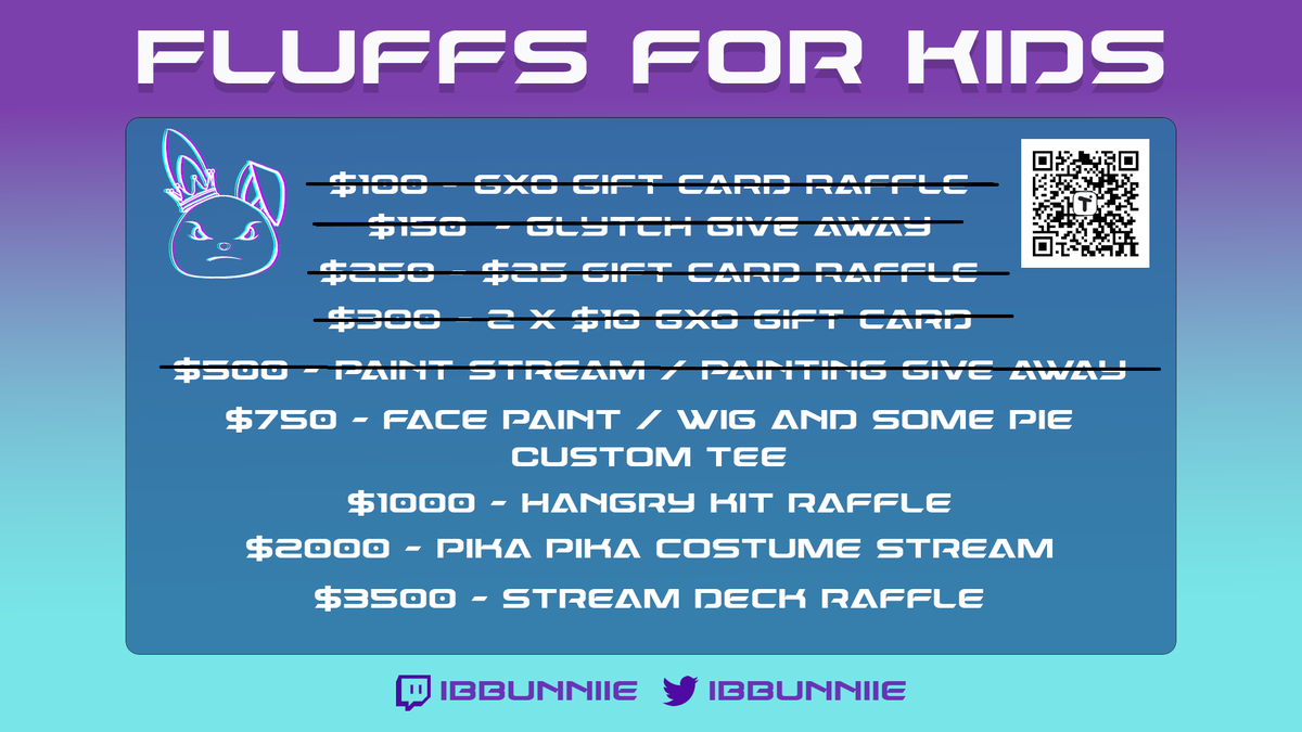 ibbunniie's tweet photo. I am back tonight, still sick but lets do this!! come swing by and help us raise money for a great cause! @GXOgaming @GamersOutreach #GamerLoveWars #FluffFam
https://t.co/C1PluW4lyH https://t.co/Knp4DIvEJT