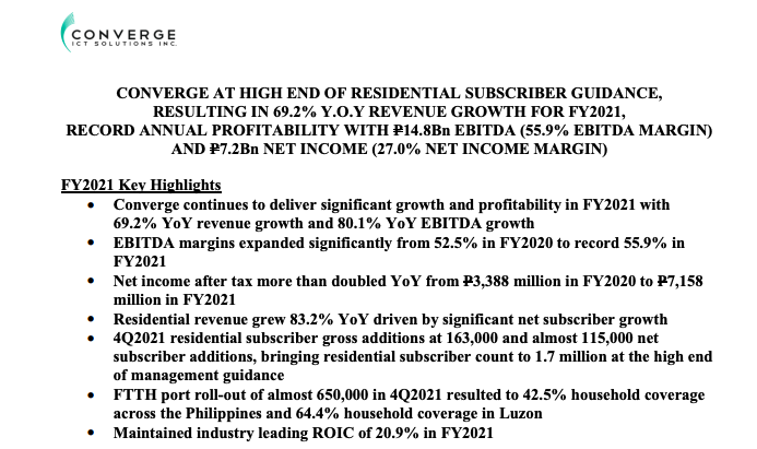 KerwinYapChan's tweet photo. Finally some good news! $CNVRG FY2021 earnings looking real good with net income and rev growth at 111% and 69% y/y, respectively. COL currently has a BUY rating on CNVRG with a FV estimate of Php31/sh #phinvesting https://t.co/5JKcQktSY8