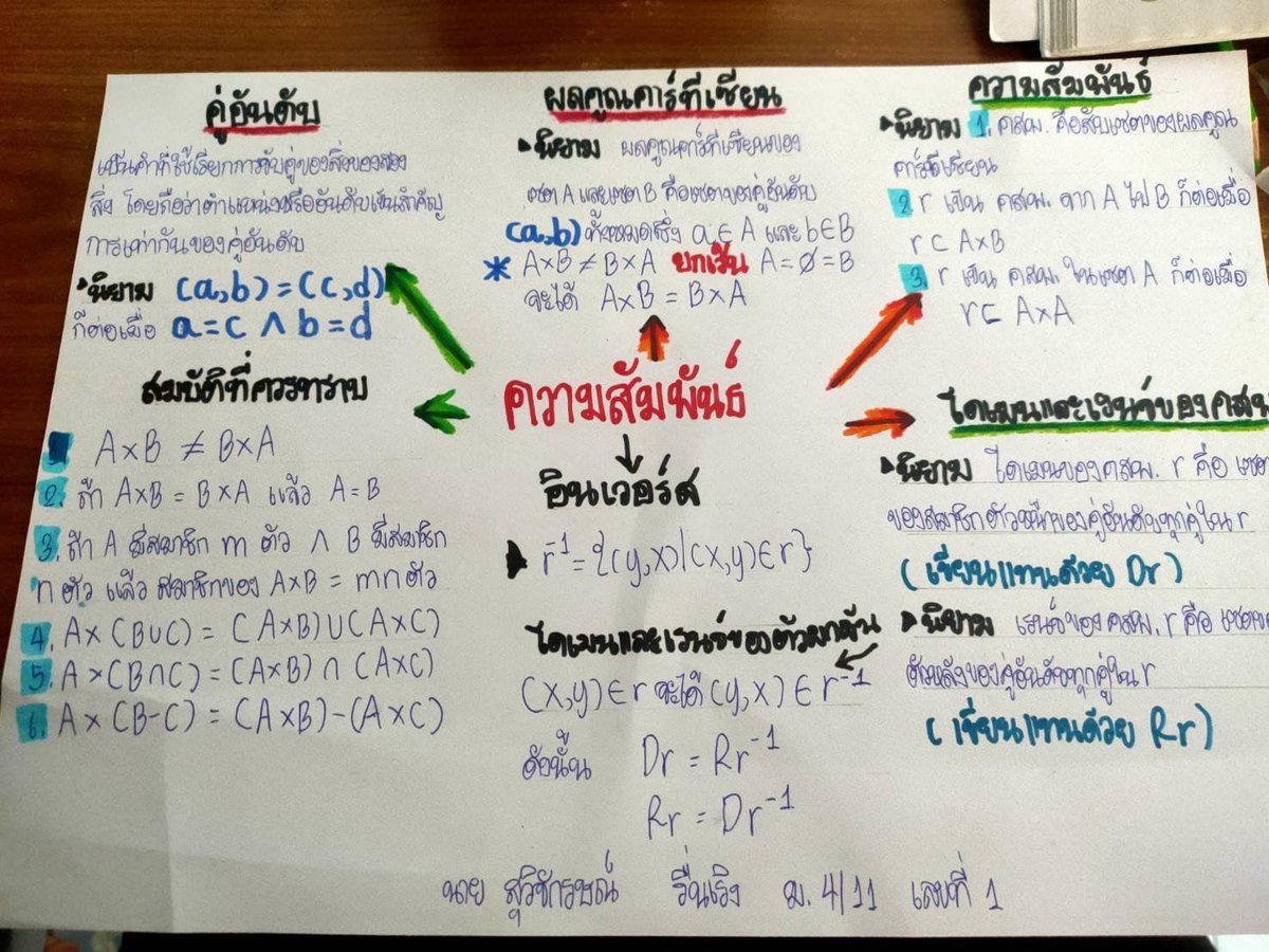 qxprui2's tweet photo. ให้20ใครรับบ้างคะ #รับทําการบ้าน https://t.co/XP2wxJ7elR