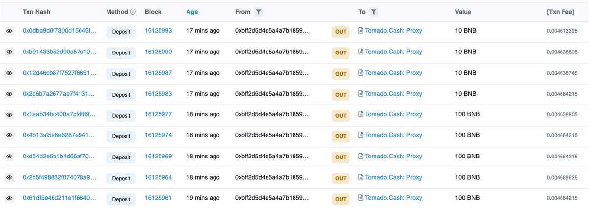 PeckShieldAlert's tweet photo. #PeckShieldAlert ~540 $BNB into @TornadoCash from #Elona scammers.
https://t.co/hIfFvQ5xlY @elonmusk #MuskVsPutin https://t.co/inVlJJ7gxy