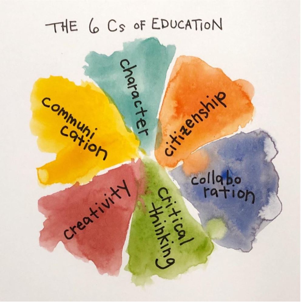 millee_ann2022's tweet photo. What better way to develop students’ 6C’s then working together to solve real-world problems? 
A way to incorporate this into the classroom is through #pbl, where students can work in a team and collaborate to solve a real-world problem like, #SDG14. #UoNTeach #educ4750 https://t.co/Mds959FDtu