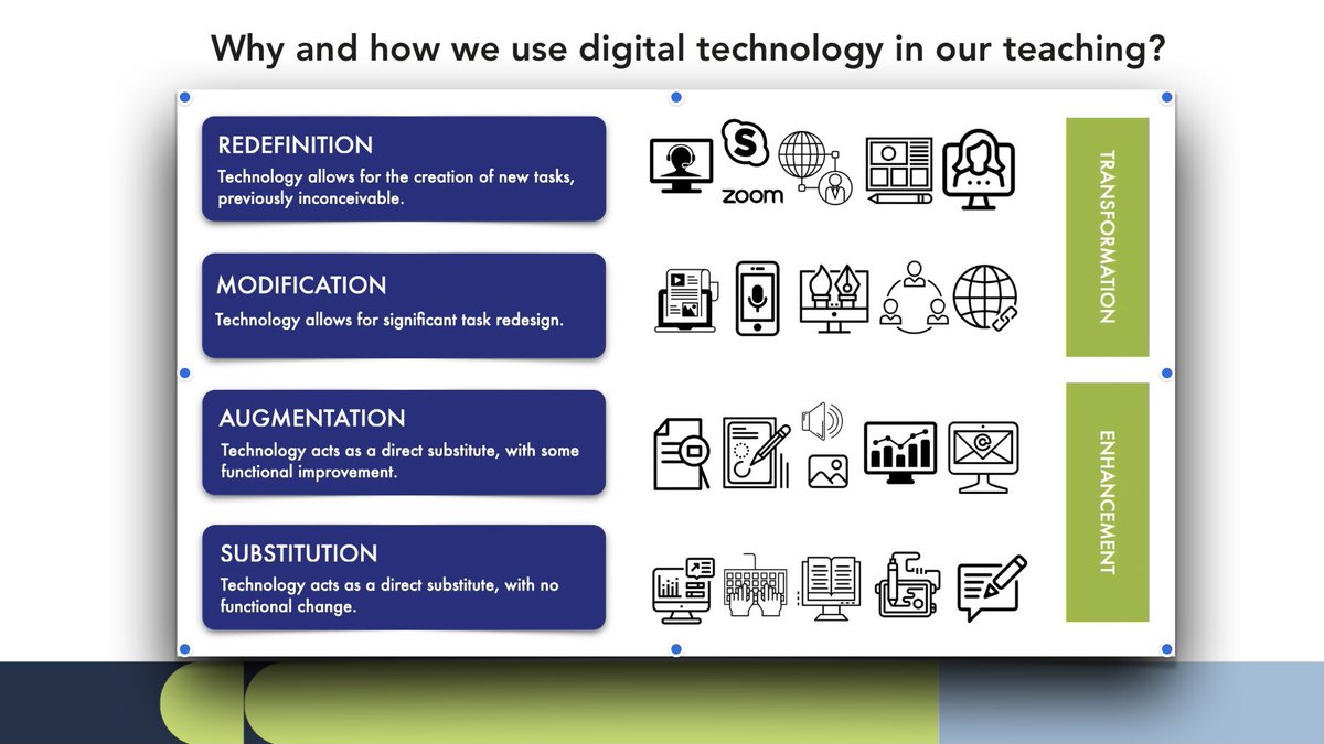 Mia Pinnington - Teaching & Learning by Design tweet media