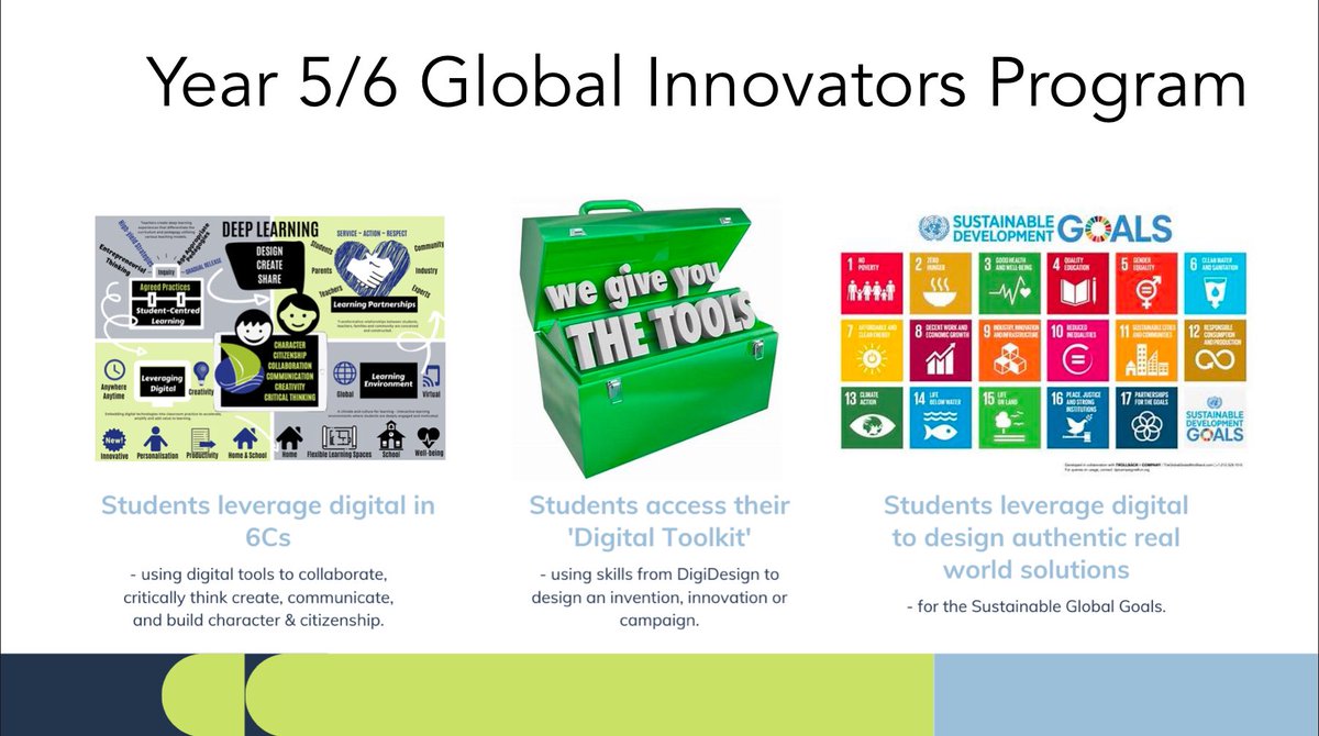 This week I had the pleasure of joining <a href="/Blundell_Chris/">Dr Chris Blundell</a> from QUT to virtually present on 21st century schooling. Sharing classroom examples of the SAMR model in action at CRSS and how we leverage technology in entrepreneurial programs enabling student choice and voice. #appleEdu