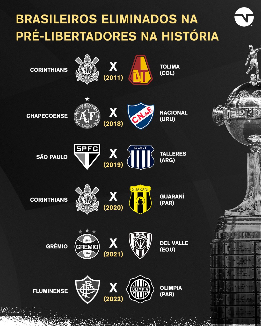 Quem ficou na Pré-Libertadores?