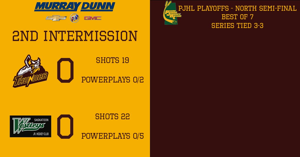 Second period score board brought to you by Murray Dunn GM

And it’s still scoreless through 40 minutes of play. The biggest 20 minutes of our season is coming right up!