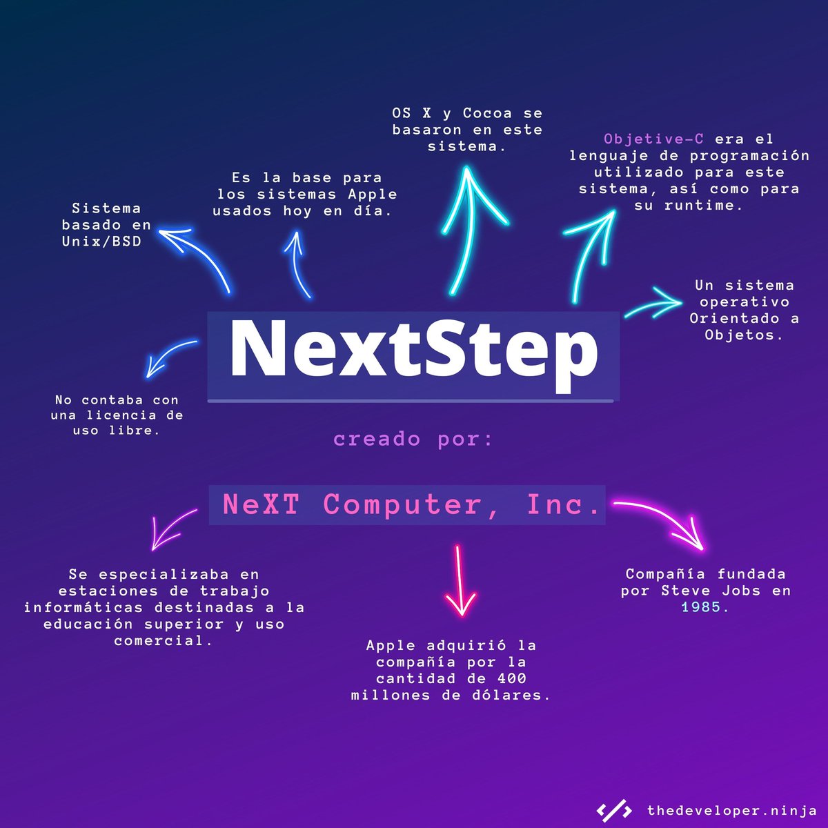 ThedeveloperN's tweet image. Historias tecnológicas 📜
.
.
#apple