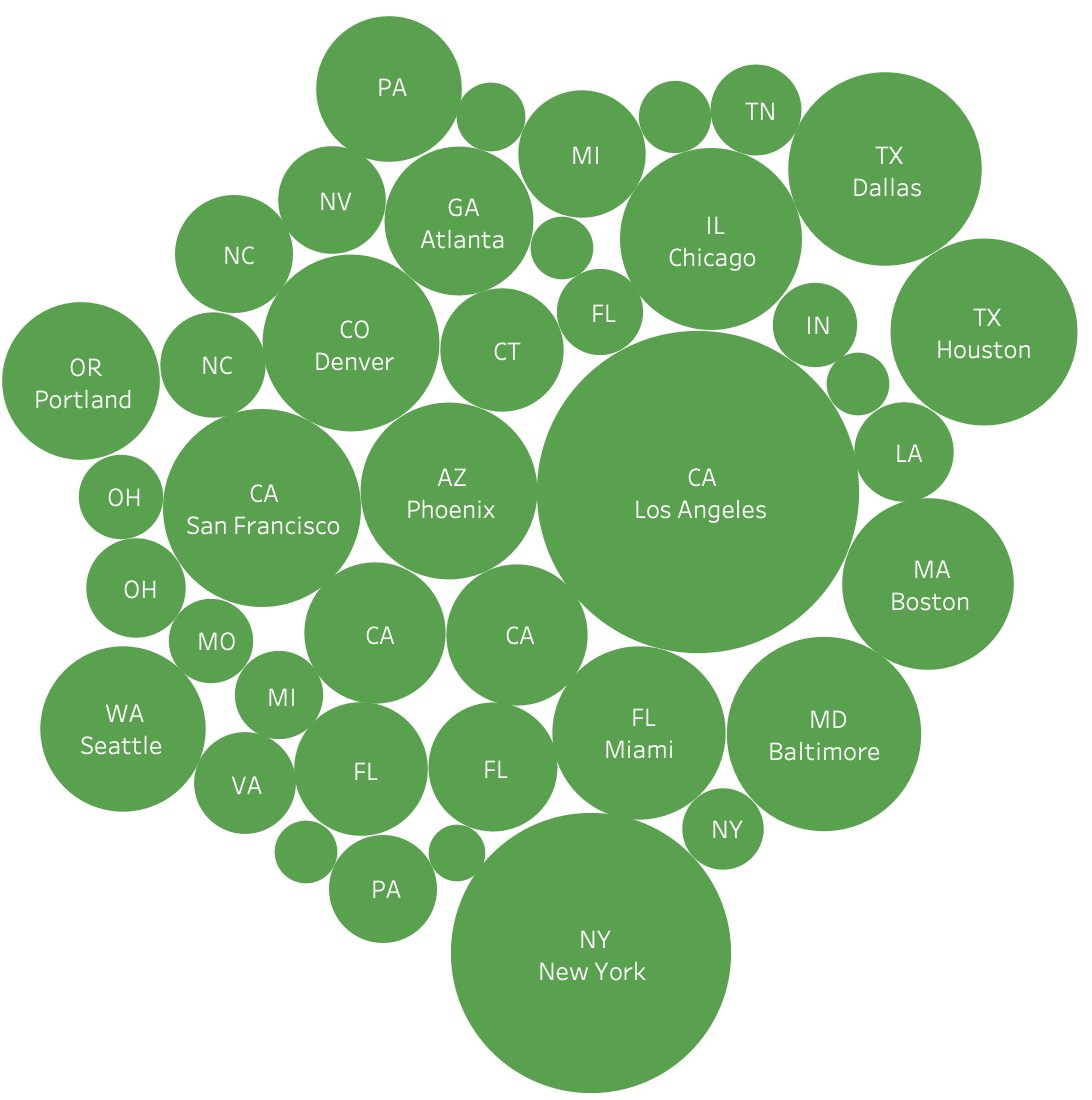 CarleneInspired's tweet photo. Learning how to analyze data sets with #Tableau is going to be so helpful in my career, as it allows me to understand the markets, the demand, and the segmentation options I should consider. As a visual learner, this is an excellent tool. #csubmarketing #csub https://t.co/3LkykLUts3