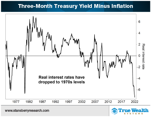 TradingBoston's tweet photo. "Inflation could fall by half and the Fed could hike rates five times... and real rates (of return) would still be negative." It's time for #planB #Bitcoin #Bostoncoin #gold #silver Thanks @DSjuggerud https://t.co/cyYysmnXPn