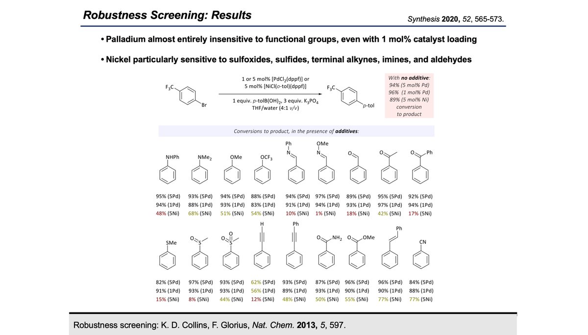 Synthesis Workshop (@matthewhorwitz1) on Twitter photo This week, <a href="/thiemechemistry/">Chemistry at Thieme</a> #JournalAwardee Dr. David Nelson <a href="/TheNelsonLab/">Nelson Group</a> <a href="/StrathChem/">Chemistry - University of Strathclyde</a> takes us through some of the key differences between palladium and nickel in catalysis!
Full episode: youtu.be/P70tsMMnvHc
Key paper:
Synthesis 2020, 52, 565-573.
doi.org/10.1055/s-0039… This week, <a href="/thiemechemistry/">Chemistry at Thieme</a> #JournalAwardee Dr. David Nelson <a href="/TheNelsonLab/">Nelson Group</a> <a href="/StrathChem/">Chemistry - University of Strathclyde</a> takes us through some of the key differences between palladium and nickel in catalysis!
Full episode: youtu.be/P70tsMMnvHc
Key paper:
Synthesis 2020, 52, 565-573.
doi.org/10.1055/s-0039…