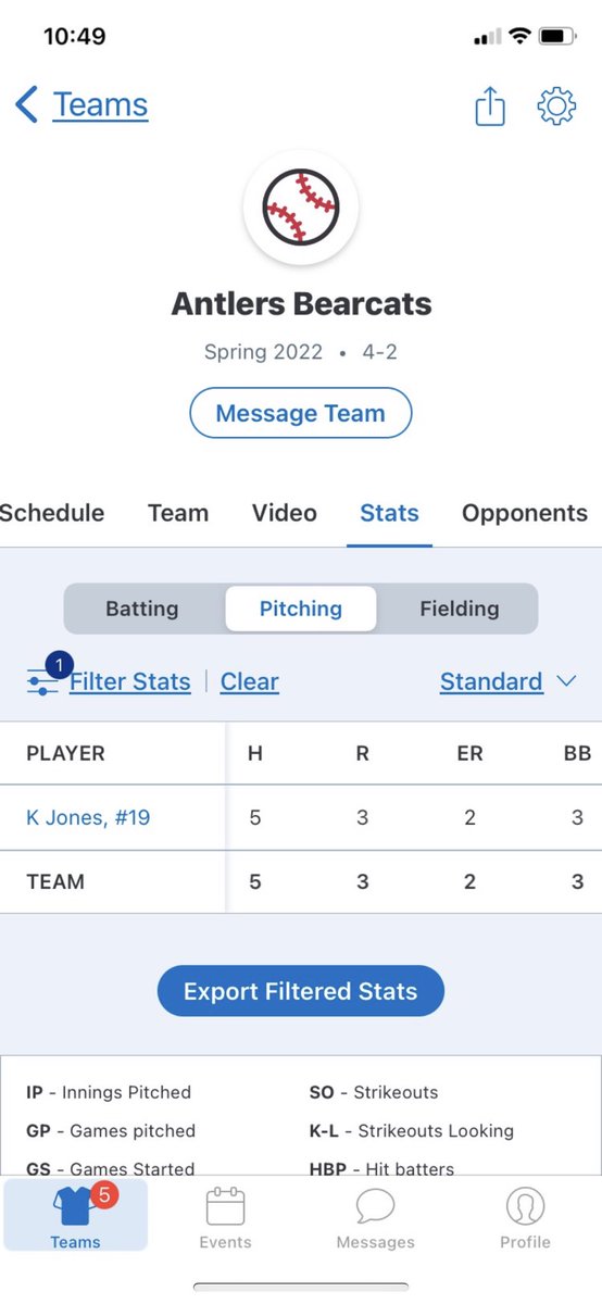 stats from the game against bethel today, we ended up coming out with a good team win with a score of 8-3