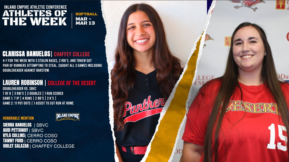 ieacsports's tweet photo. IEAC Softball Athletes of the Week March 7 - March 13, 2022

Clarissa Banuelos @chaffeypanthers 
Lauren Robinson @COD_Athletics 

HONORABLE MENTION:
Sierra Banuelos | SBVC
Audi Pettaway | SBVC
Kyla Collins| Cerro Coso
Tawny Ford | Cerro Coso
Violet Salazar | Chaffey College https://t.co/VzlgjoBKcf