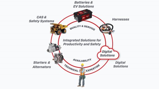 EngNewsZA's tweet photo. #ProbeIMT has evolved to offer a comprehensive, strategic array of best-of-breed technologies which incorporate #collisionavoidance systems, and more
Visit their 𝐕𝐢𝐫𝐭𝐮𝐚𝐥 𝐒𝐡𝐨𝐰𝐫𝐨𝐨𝐦, hosted by @CreamerMediaZA, for more: https://t.co/ZKxe7Trn0R
#Ad #CMVirtualShowroom https://t.co/4RamY51KFb