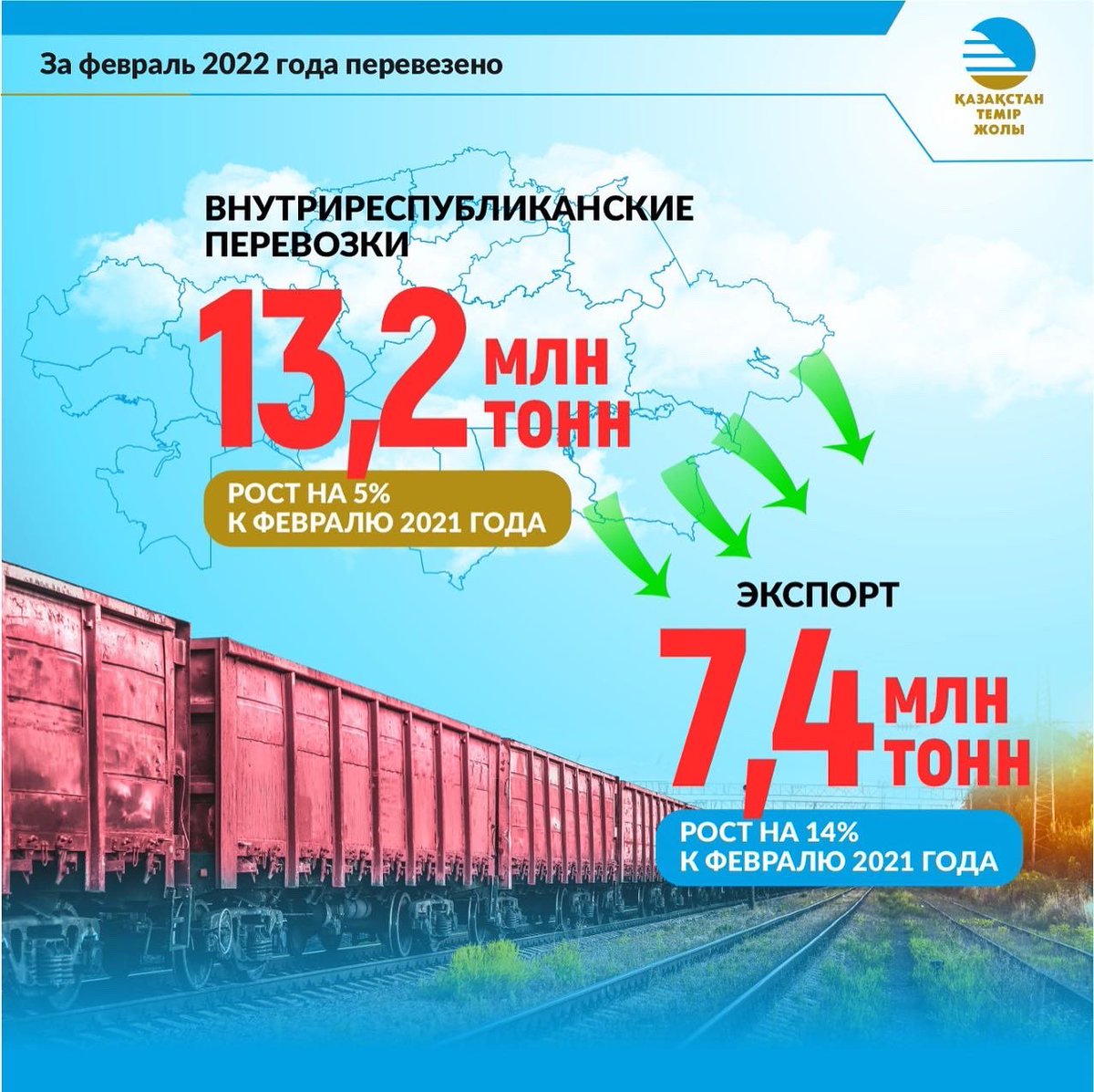 railways_kz tweet picture