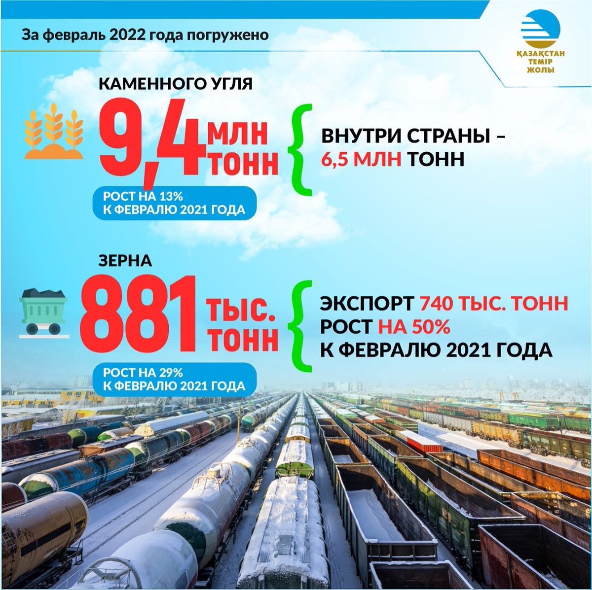 railways_kz's tweet photo. #ктж #railwayskz #ҚТЖ #ҚазақстанТемірЖолы #kazakhstan https://t.co/vFDVfBVajJ
