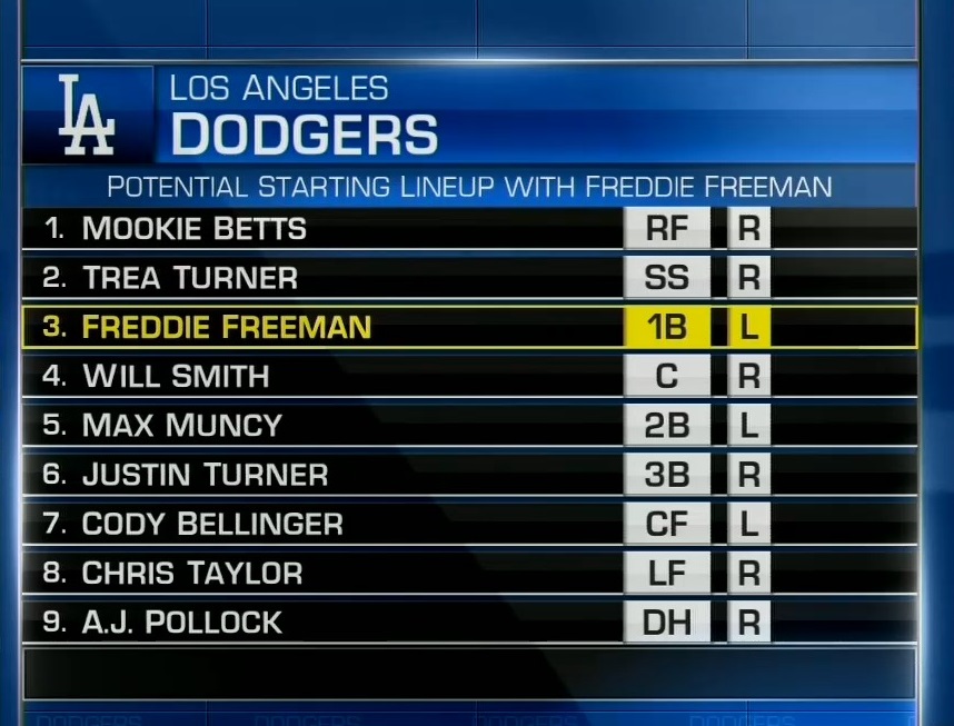 MLB Network on X: How about this potential #Dodgers lineup