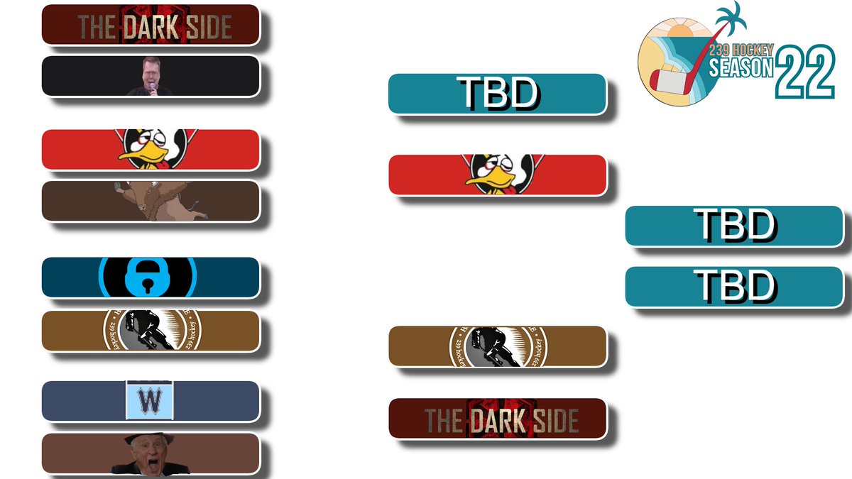 JohnnyBales's tweet photo. Our final series of Round 1 completed last night and now our 239 Hockey League Season 22 Playoff Bracket is set for Round 2. Good luck to all teams.
#239hockeyleague #NHL22 #NHL #Xbox #grind #esports #Inductees #DarkSide #MightyDrunks #IntimidatingWord https://t.co/en3OaPkzKY https://t.co/sbUam04wbh