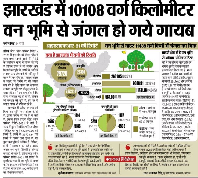MahanagarBjp's tweet image. जल, जंगल और जमीन की बातें कर झूठी गाल बजाने वाली @HemantSorenJMM सरकार को सत्ता सुख तो मिल हीं रहा है...अब भले राज्य में 10108 वर्ग किमी वनभूमि से जंगल गायब हो जाए।
#IndiaStateOfForestReport
#SaveForestSaveLife 🌳

@dprakashbjp @yourBabulal
@idharampalsingh @irahulawasthi