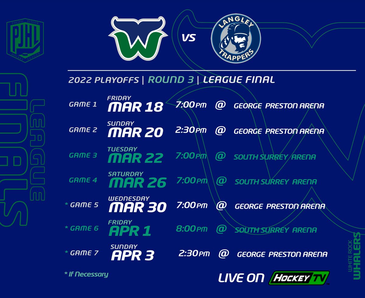 WRWhalersHockey's tweet photo. The @ThePJHL Finals schedule is set! 

We are excited to announce that the Tom Shaw Conference Champions White Rock Whalers will be heading to the PJHL Stonehouse Cup Finals to take on the Harold Britain Conference Champions @LangleyTrappers Friday, Mar 18. 

#RideTheWave 🐋 https://t.co/W2FE5FRZdB