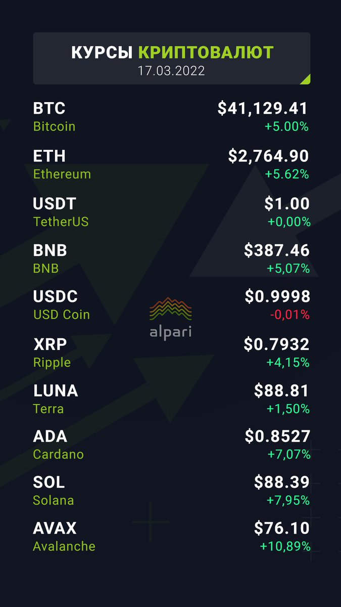 bit.ly/3MTq9x0

#Курсы_криптовалют