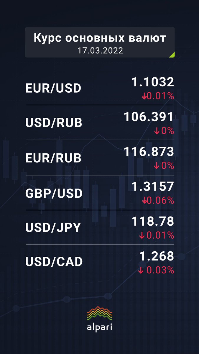 bit.ly/3u3QLD5

#Курсы_основных_валют