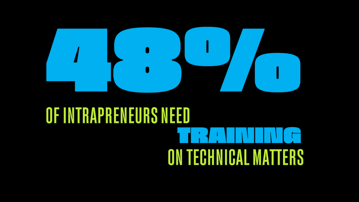 bengslab's tweet photo. #Intrapreneurship, an uphill battle? 💥48% of interviewed #intrapreneurs need training on technical matters. And you? What would you need?
Discover the full study 👉https://t.co/lv7MMynUtU
 #bengs #bengslab #innovation https://t.co/eJ3MIkuoVQ