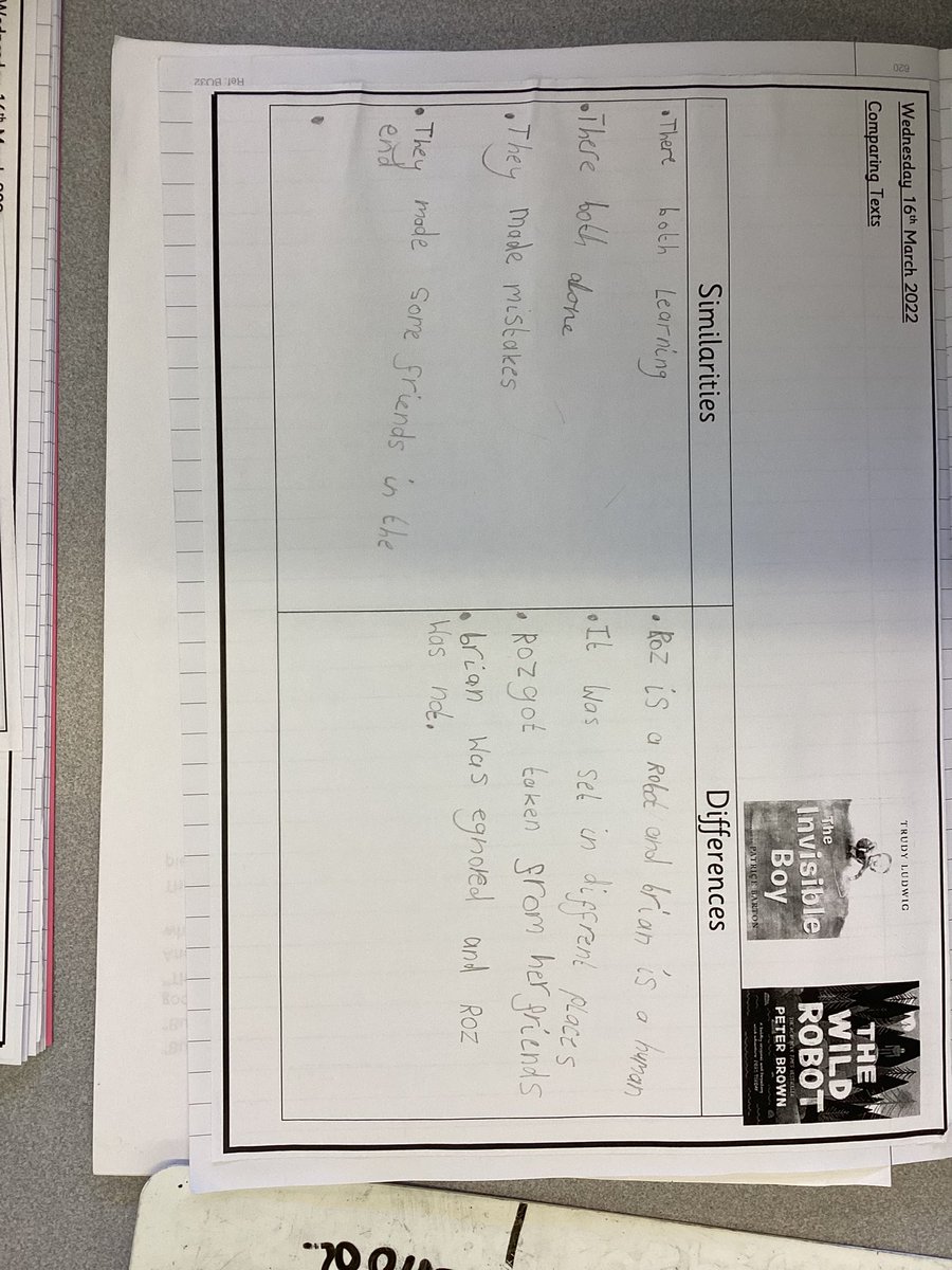 budeparkprimary's tweet photo. In 3/4LC, we completed our comparison on work in the Invisible Boy by Trudy Ludwig and The Wild Robot. We looked at how Roz and Brian were the same. Also, they explored how each character changes in their stories. #comparingtexts #guidedreading @HumberEdTrust @budeparkprimary https://t.co/MjReJXxxoo