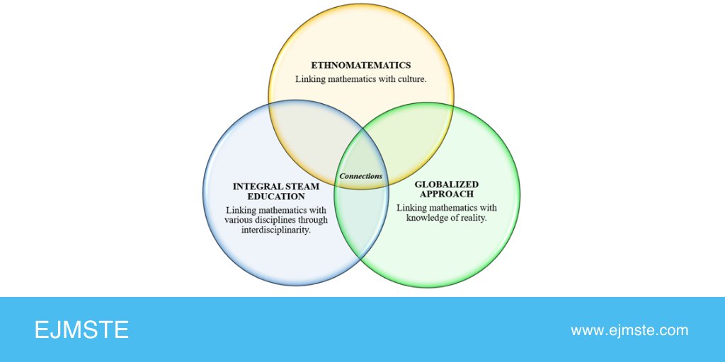 ejmste's tweet photo. Online now: Networking between #ethnomathematics, STEAM education, and the globalized approach to analyze mathematical connections in daily practices https://t.co/KUMmONnjKq @AngelAlsinaP https://t.co/QpRMHdgSNa