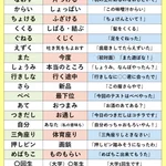 あなたは何個分かる？『関東では伝わらない関西弁20選』