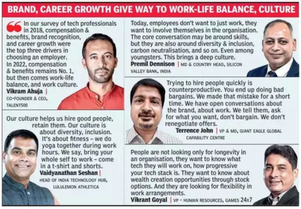 games24x7's tweet photo. .@TOI featured a @Talent_500 survey where Vikrant Goyal, our VP, HR, highlighted evolving aspirations for the #workforce, notably, a cutting-edge tech stack, flexible work arrangements, and wealth creation opportunities.
#LifeAtGames24x7 #AmazingWorkplace #HRLeader #AlwaysEngaged https://t.co/WTRZAKLg5v