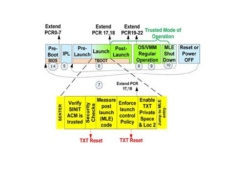 3mdeb_com's tweet photo. If you don't #trust the #firmware on your system then this #blogpost is a must-read. Get to know what Intel Trusted Execution Technology (TXT) #DRTM is and how it may help you #securely measure and attest #OS and software running on your machine.
https://t.co/Lao8aljvcP https://t.co/y76B4eqbC4