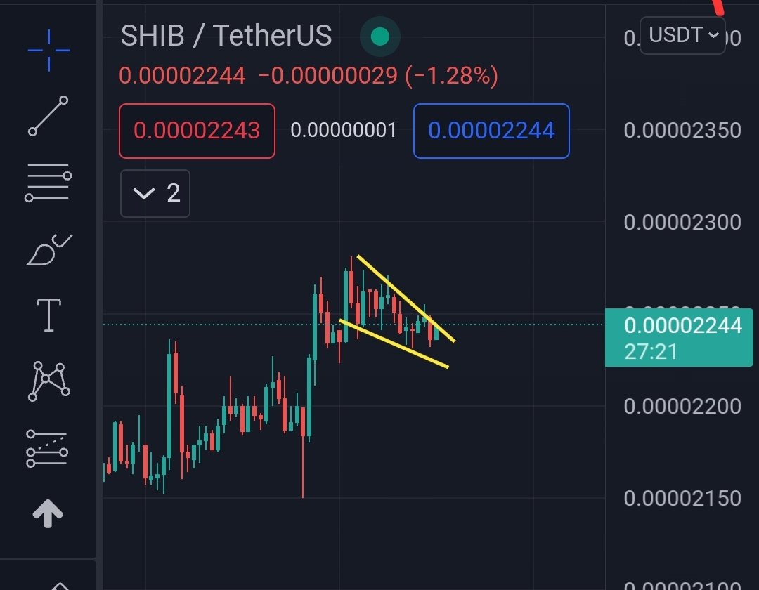 Come on $SHIB 💥🚀