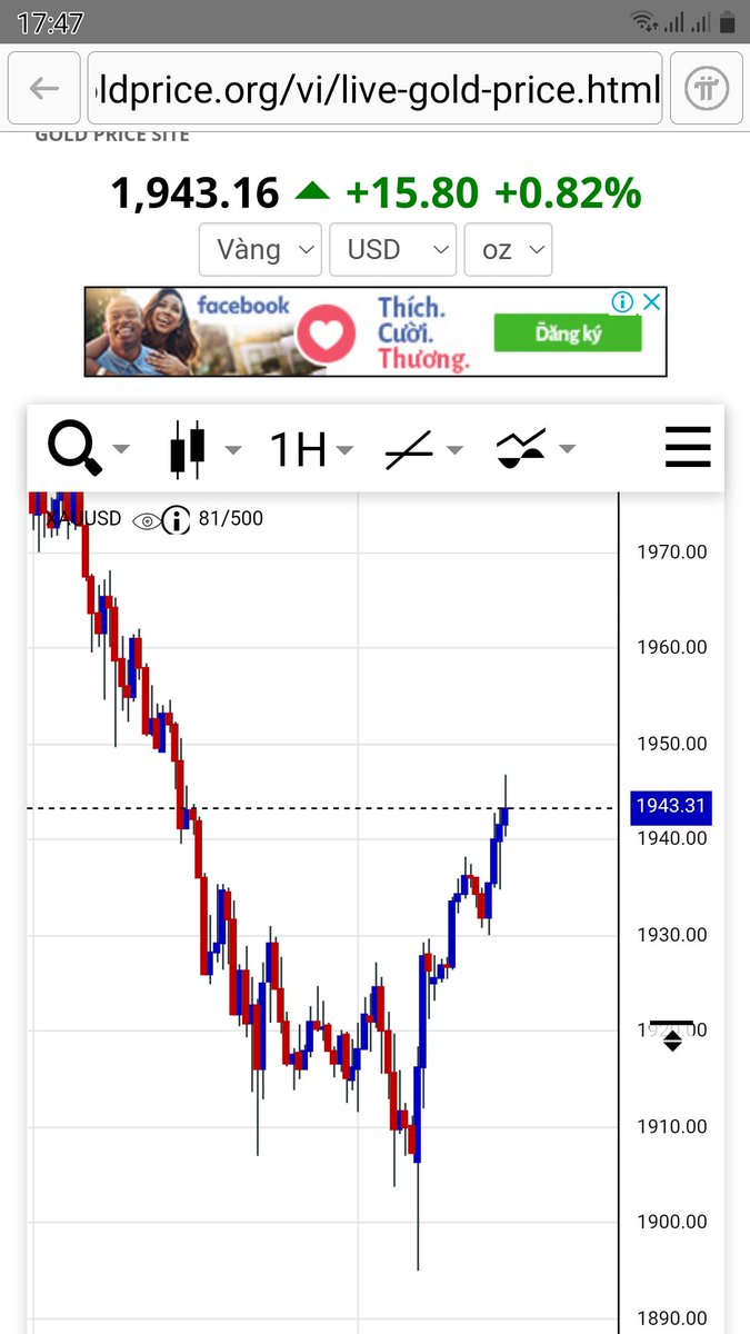Who’s ready for another day of twitter and charts?