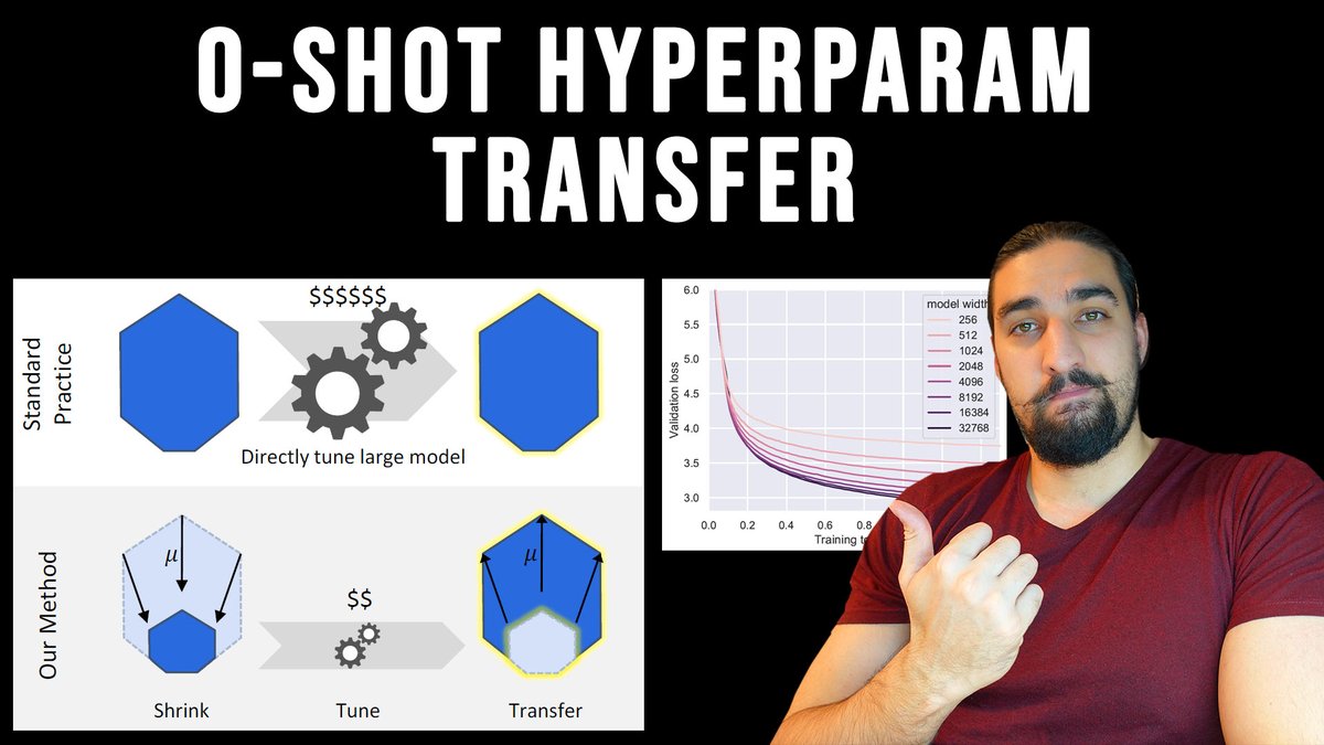 [🥳new video🧠] "Tensor Programs V: Tuning Large Neural Networks via Zero-Shot Hyperparameter Transfer" (μTransfer) paper explained! 

YT: youtu.be/MNOJQINH-qw

<a href="/TheGregYang/">Greg Yang</a> <a href="/edwardjhu/">Edward Hu</a> @ibab_ml <a href="/sidorszymon/">Szymon Sidor</a> <a href="/AllenLao/">Xiaodong Liu</a> <a href="/merettm/">Jakub Pachocki</a> <a href="/WeizhuChen/">Weizhu Chen</a> <a href="/JianfengGao0217/">Jianfeng Gao</a> <a href="/MSFTResearch/">Microsoft Research</a> <a href="/OpenAI/">OpenAI</a>