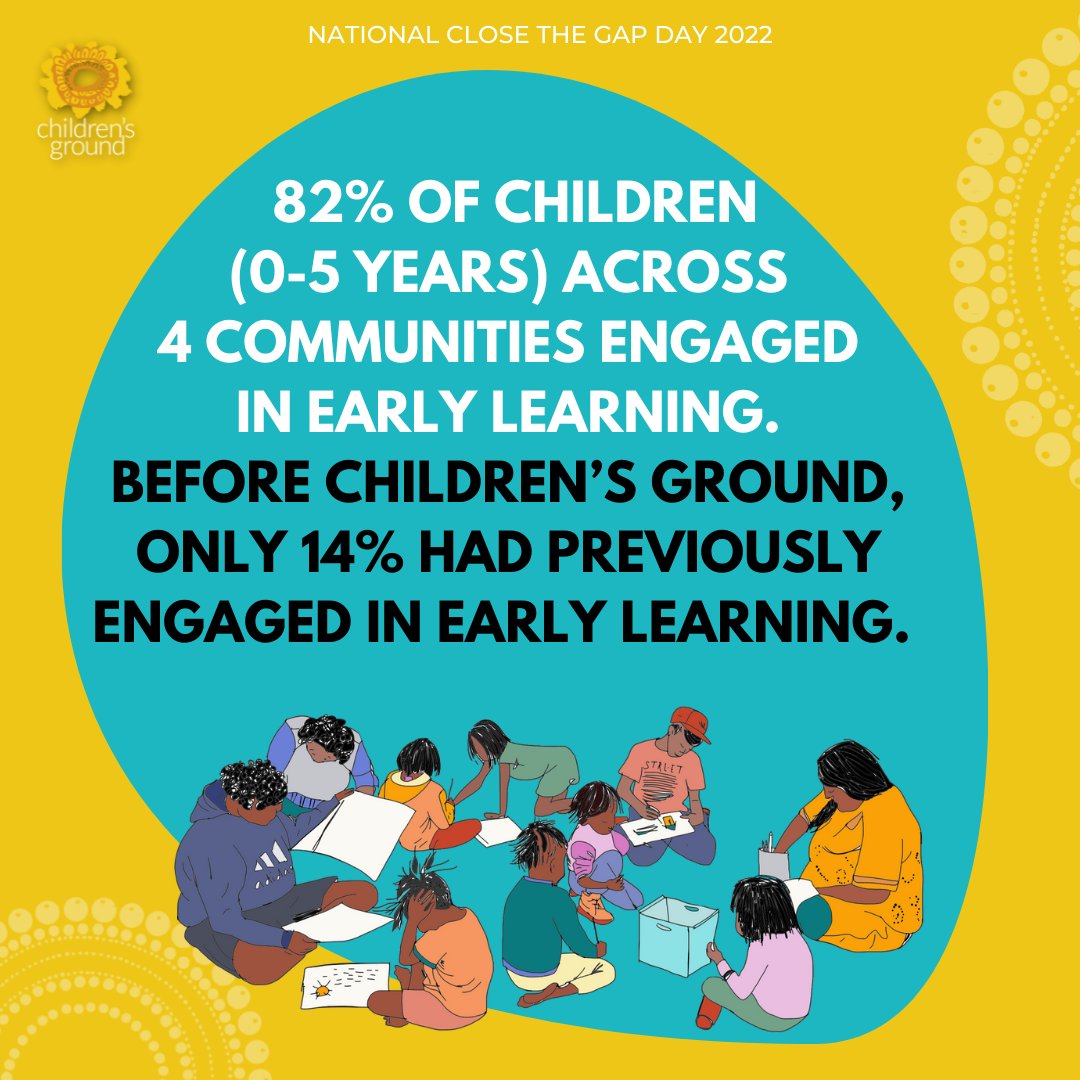 inmyblooditruns's tweet photo. Hopefully today your feed has been full of different ways you can learn about and support the crucial work needed to Close The Gap - make sure you follow and support @ChildrensGround to be a part of achieving equity between First Nations and non-First Nations people. https://t.co/O7fJMIfoZM