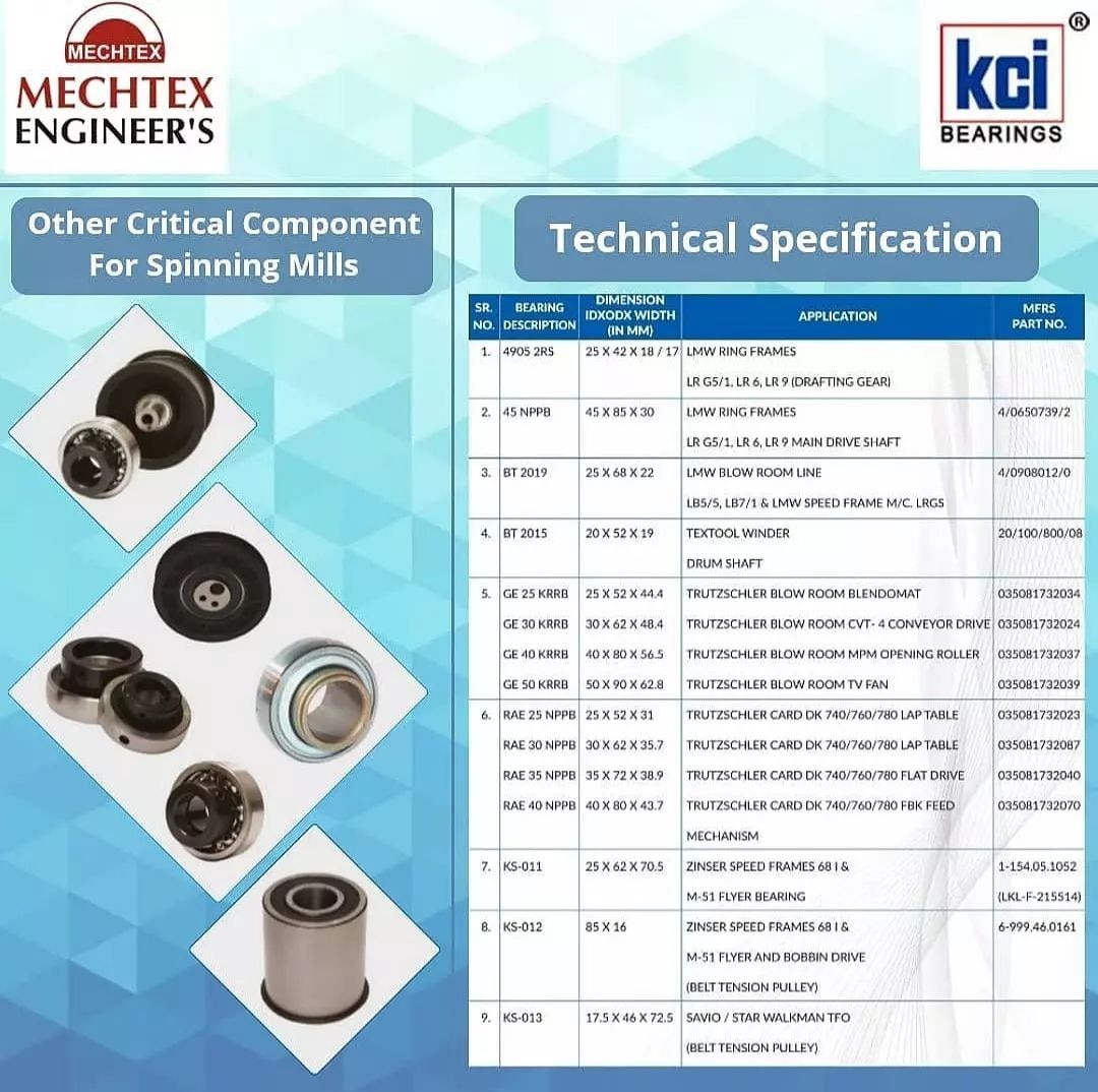 Innovation with Value Addition.
Mechtex Engineers presents “Other Critical Component for Spinning Mills” from the house of M/s. KCI Bearings (India) Pvt. Ltd. one of reputed manufacturer and choice of the OEM’s.
#mechtex #mechtexengineers #machinery #spinning #spinningindustry