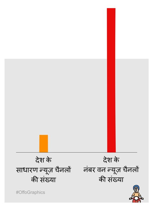 road2city's tweet photo. रेटिंग #TRP #OffoGraphics https://t.co/7oxmlato5x