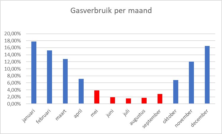 FrankieVanHaver's tweet image. Corrupte #putinne die btw op gas, verlaagd in de zomer @Argusoog1 @Pensioenspook. Waar  is de befaamde #opiniemaker ? Andere schuilnaam? 😂