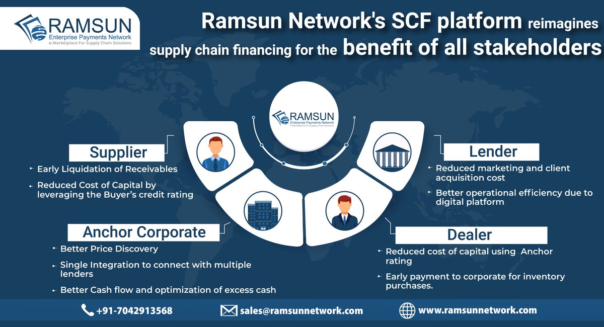 NetworkRamsun's tweet photo. When it comes to cash flow, every stakeholder requires different solutions. Understanding the need of situation @NetworkRamsun creates an ecosystem for all stakeholders which benefit all stakeholders according to their needs. #fintech #ramsunnetwork #workingcapital #SCFplatform https://t.co/68JcuNfEem