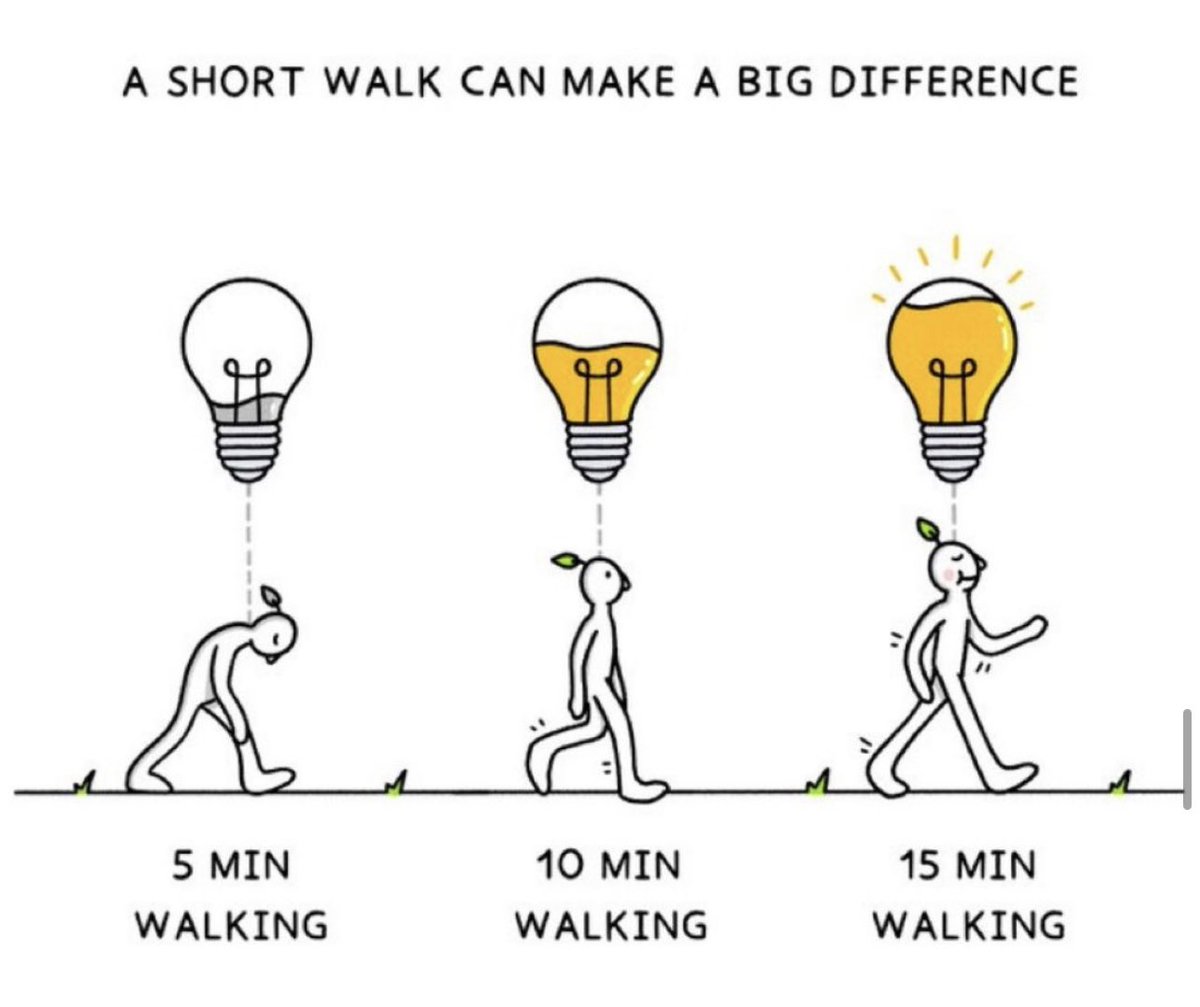 A short walk can make a big difference to not only your physical &amp; mental #wellbeing but is also a great way to generate ideas 💡

(Image: <a href="/ash_lmb/">Ash Lamb</a>)

#KeepActive #PhysicalActivity #Walking
