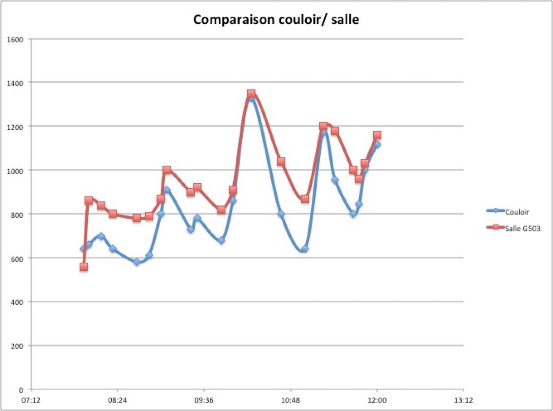 AtelierSciencesVilgé tweet media