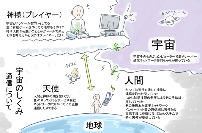宇宙を簡単に説明するとこうなる 
