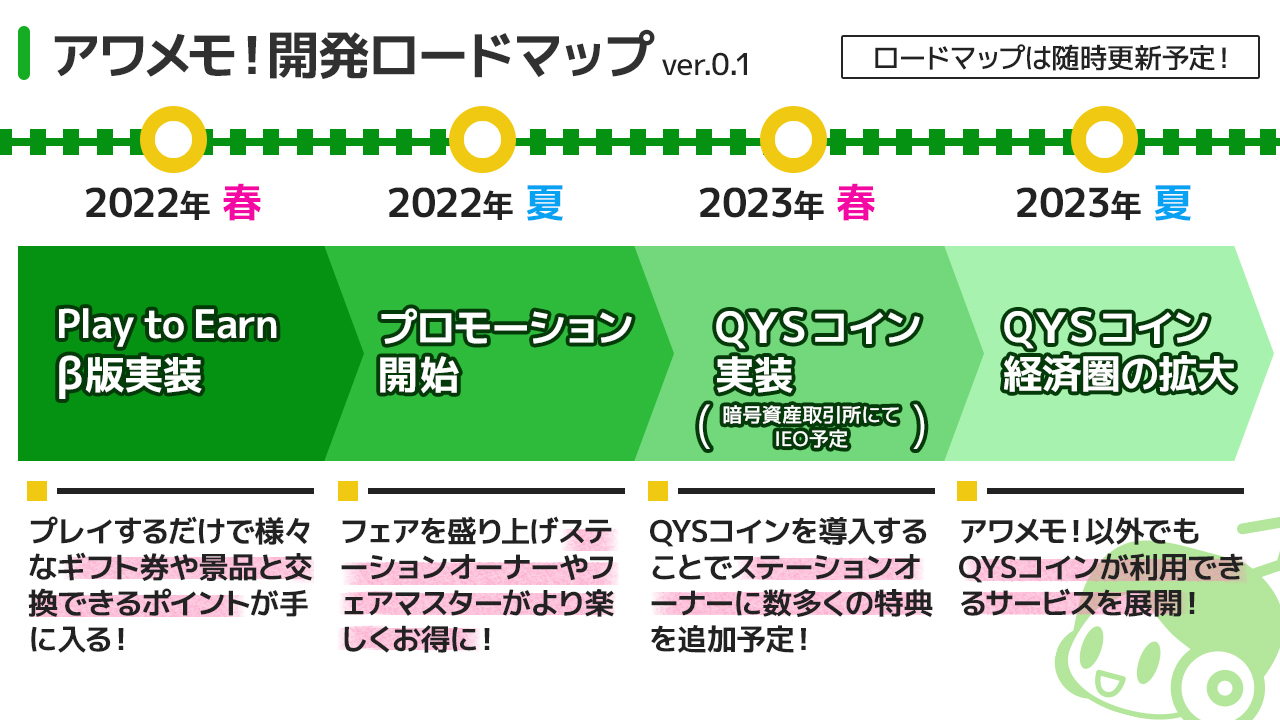 Twitter 上的 駅メモ Our Rails 公式 ロードマップにつきましては 今後も定期的にお知らせしていくほか 公式サイト等でも確認できるよう準備を進めてまいります ステーションnftオークションへの参加や フェアマスターになるための検討材料としてご活用