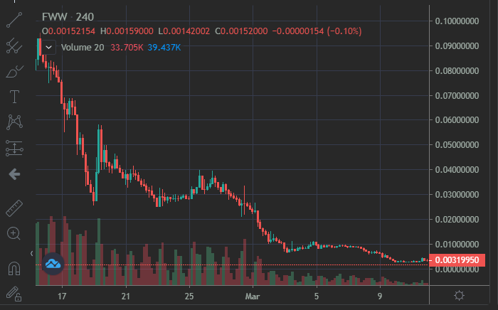 robrave33's tweet photo. @code7finance @Investor_X__ well.. this one didn't https://t.co/BqD47Lq74O